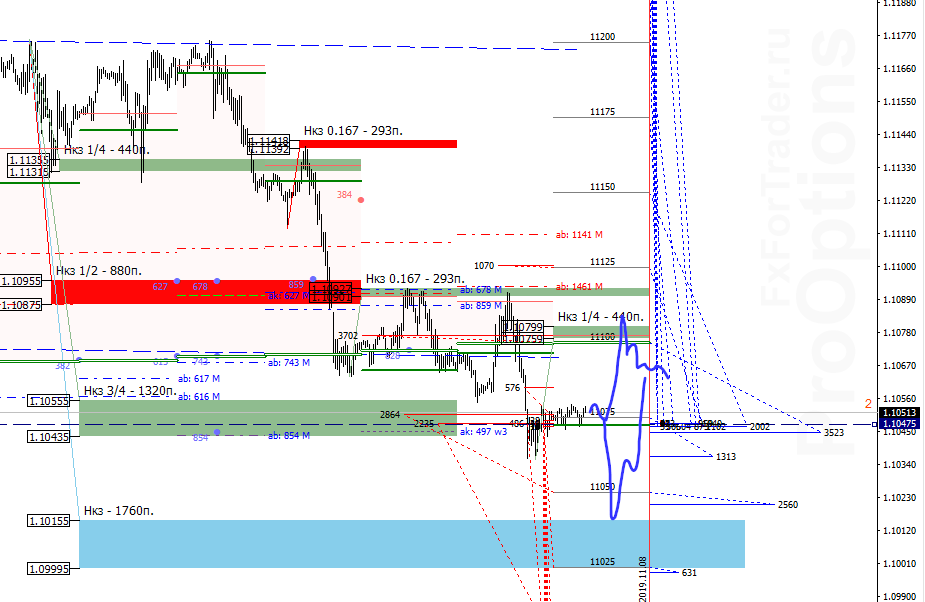 aeQ_image_[EURUSD,M30] - 08.11.png